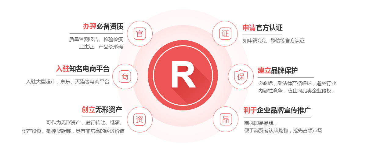 沙河商标注册的作用